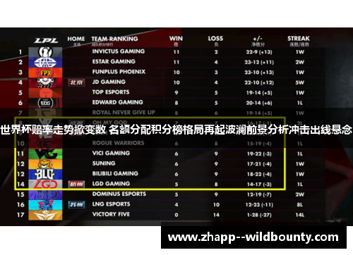 世界杯赔率走势掀变数 名额分配积分榜格局再起波澜前景分析冲击出线悬念