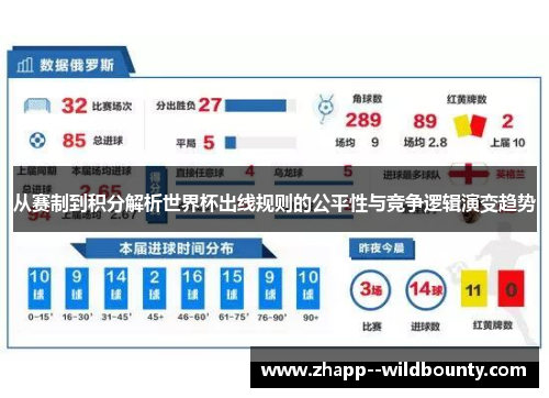 从赛制到积分解析世界杯出线规则的公平性与竞争逻辑演变趋势