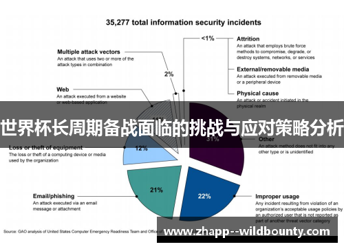 世界杯长周期备战面临的挑战与应对策略分析