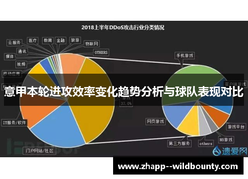 意甲本轮进攻效率变化趋势分析与球队表现对比 意甲本轮进攻效率变化趋势分析与球队表现对比