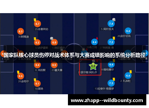 国家队核心球员伤停对战术体系与大赛成绩影响的系统分析路径 国家队核心球员伤停对战术体系与大赛成绩影响的系统分析路径