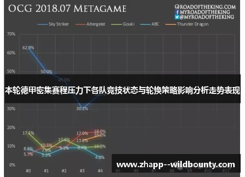 本轮德甲密集赛程压力下各队竞技状态与轮换策略影响分析走势表现