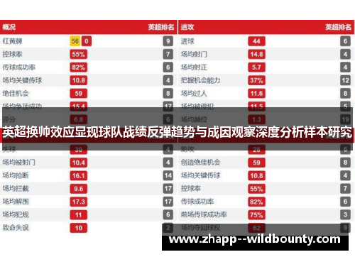英超换帅效应显现球队战绩反弹趋势与成因观察深度分析样本研究