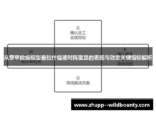 从意甲数据模型看拉什福德对阵里昂的表现与效率关键指标解析