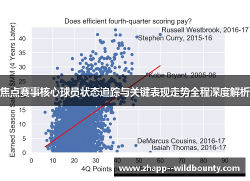 焦点赛事核心球员状态追踪与关键表现走势全程深度解析