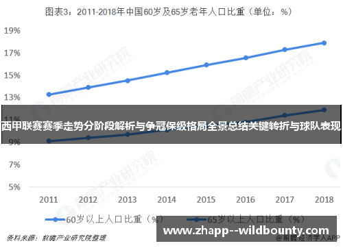 西甲联赛赛季走势分阶段解析与争冠保级格局全景总结关键转折与球队表现 西甲联赛赛季走势分阶段解析与争冠保级格局全景总结关键转折与球队表现