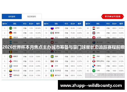 2026世界杯本月焦点主办城市筹备与豪门球星状态追踪赛程前瞻 2026世界杯本月焦点主办城市筹备与豪门球星状态追踪赛程前瞻