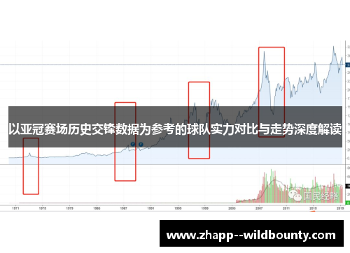 以亚冠赛场历史交锋数据为参考的球队实力对比与走势深度解读