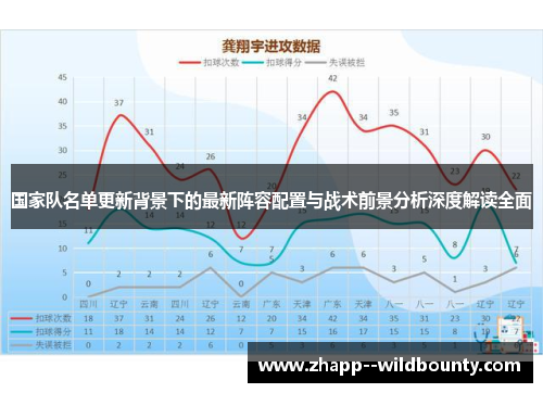 国家队名单更新背景下的最新阵容配置与战术前景分析深度解读全面 国家队名单更新背景下的最新阵容配置与战术前景分析深度解读全面